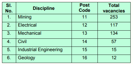 Coal India Recruitment