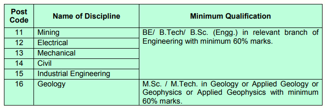 Coal India Recruitment