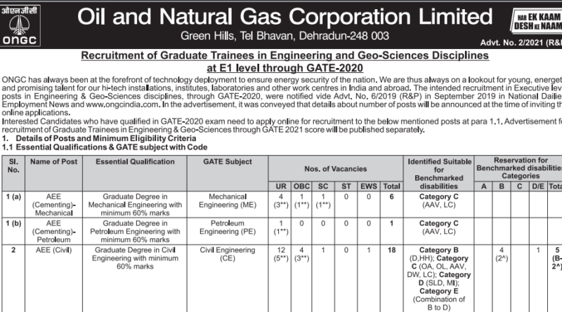 ONGC Recruitment 2021