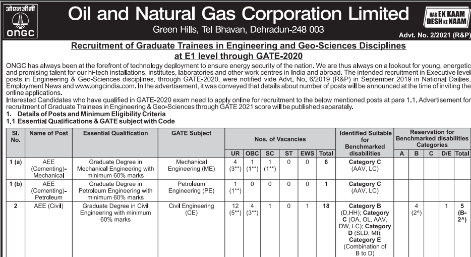 ONGC Recruitment 2021