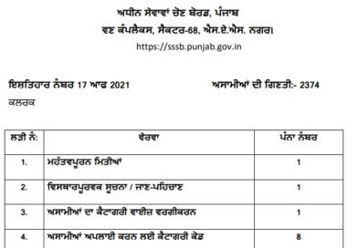 PSSSC Recruitment 2021