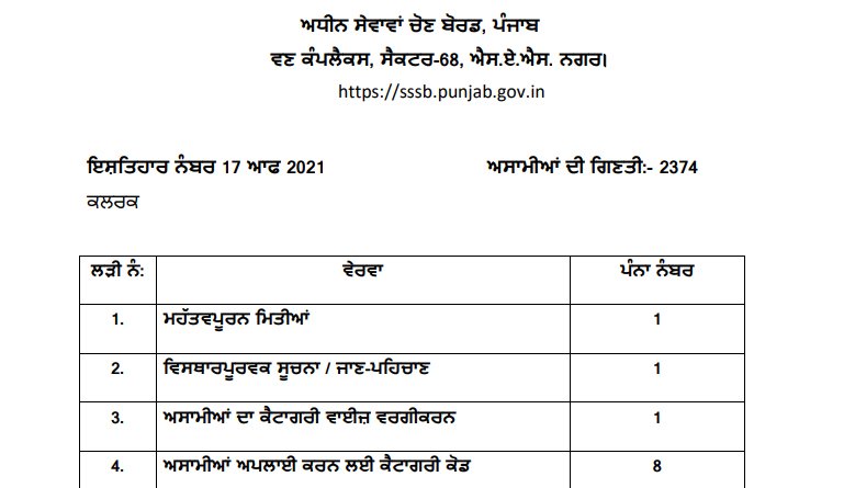 PSSSC Recruitment 2021