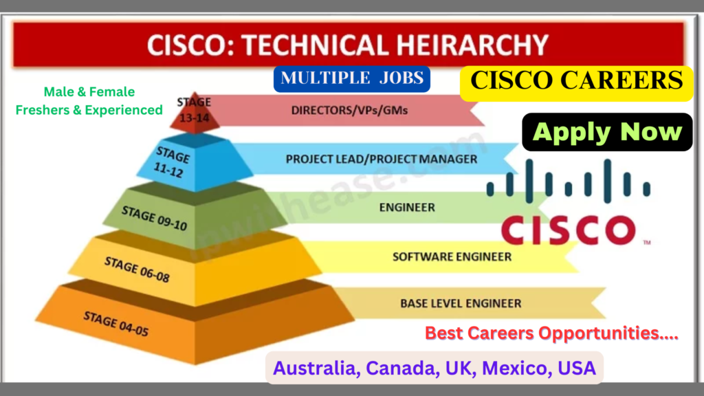 Cisco Careers Overview: