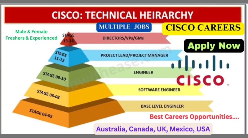 Cisco Careers Overview: