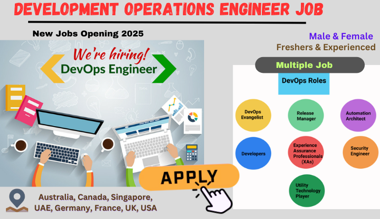DevOps engineer jobs