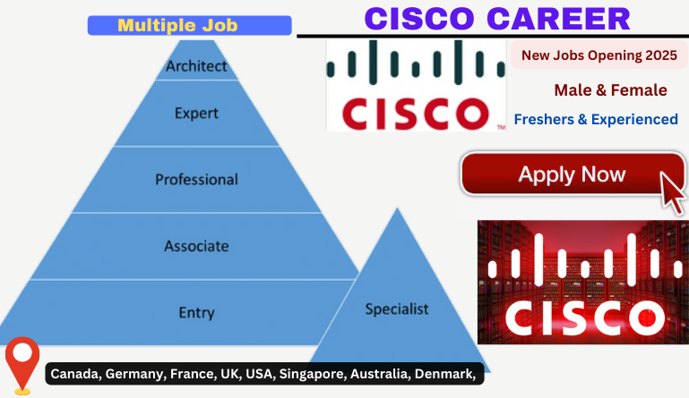 Cisco Careers